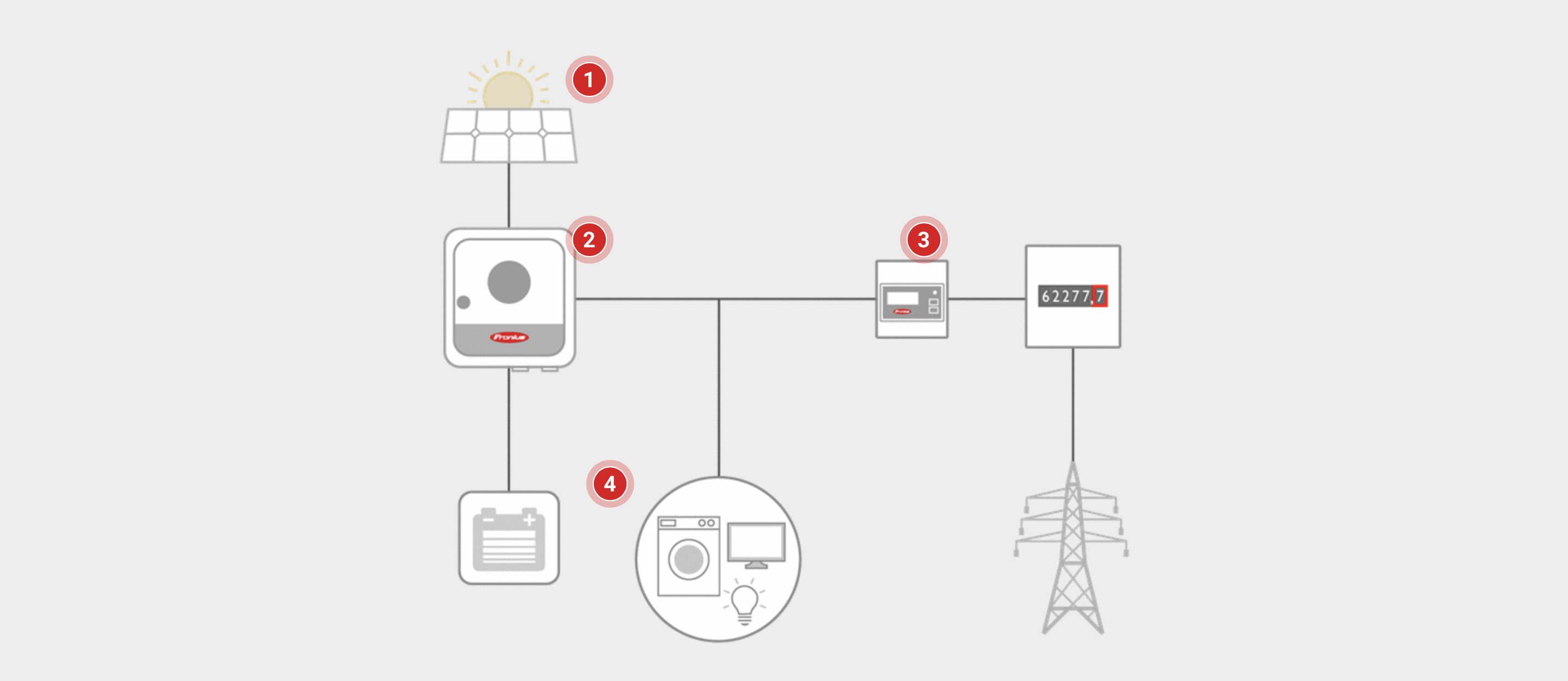 commercial solar panel installation in Aurangabad